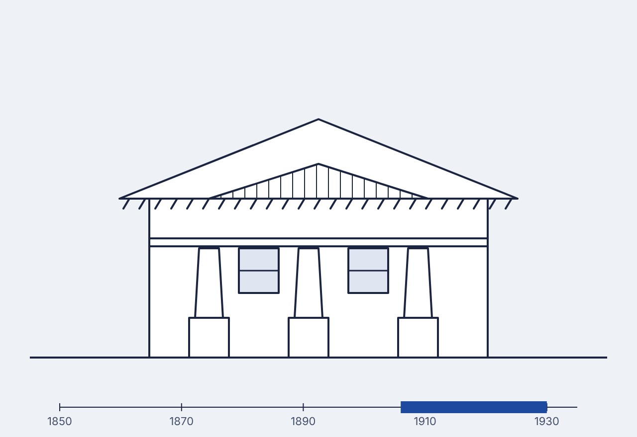 Line drawing of a typical Craftsman building front, with a timeline marking its era